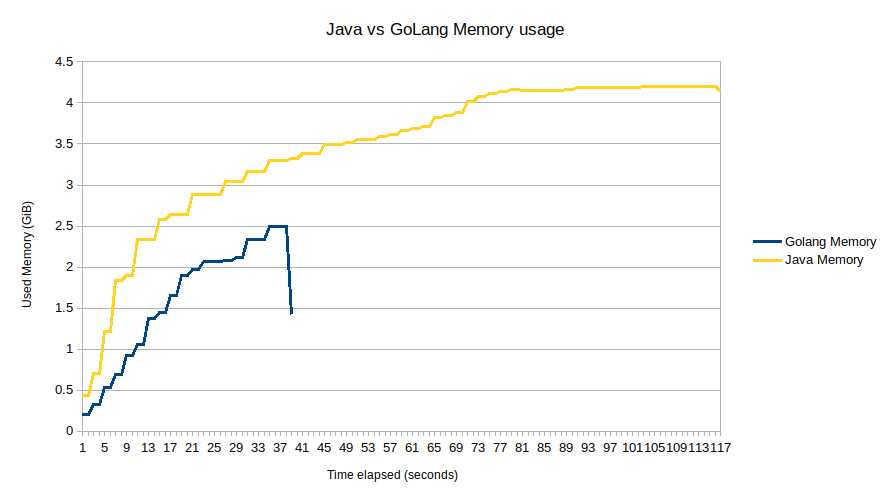 doland vs java 1.png