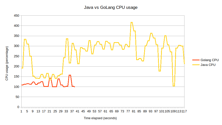 doland vs java 2.png